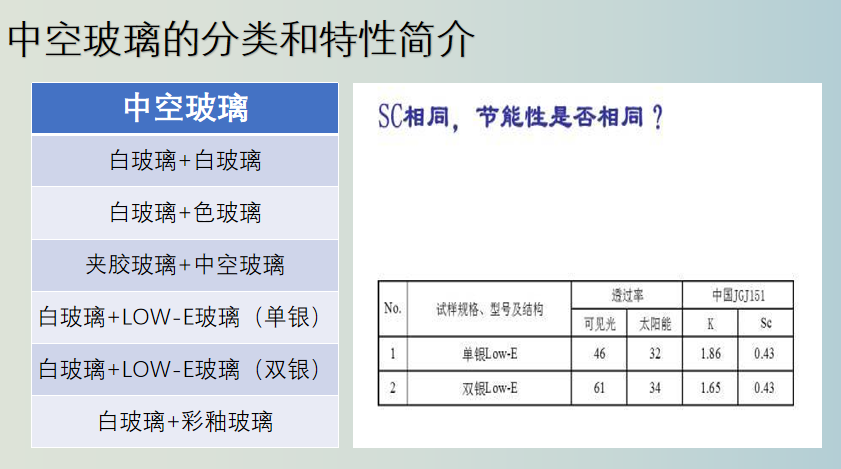 清远建筑玻璃